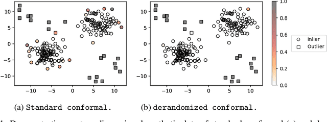 Figure 1 for Derandomized Novelty Detection with FDR Control via Conformal E-values
