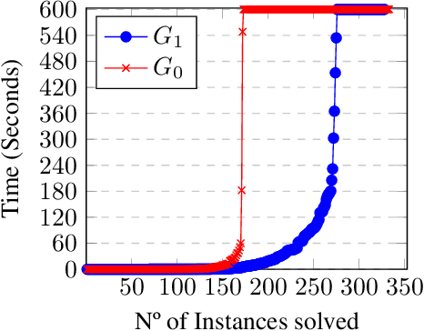 Figure 2 for Solving Epistemic Logic Programs using Generate-and-Test with Propagation
