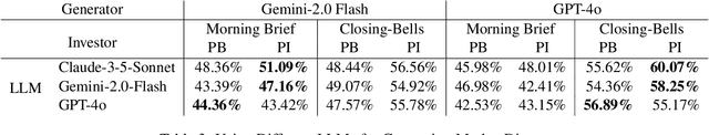 Figure 3 for Decision-Oriented Text Evaluation
