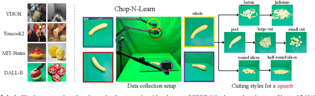 Figure 3 for Chop & Learn: Recognizing and Generating Object-State Compositions