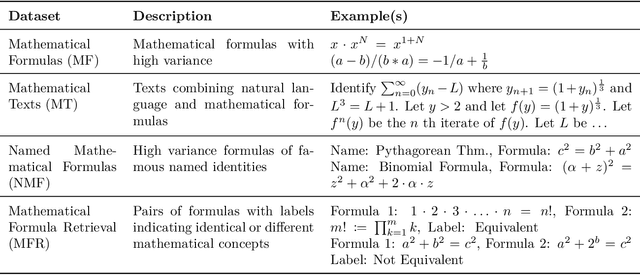 Figure 2 for MAMUT: A Novel Framework for Modifying Mathematical Formulas for the Generation of Specialized Datasets for Language Model Training