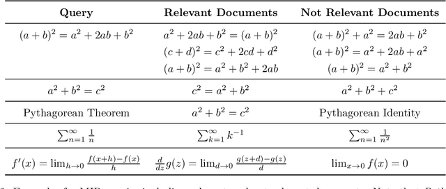 Figure 3 for MAMUT: A Novel Framework for Modifying Mathematical Formulas for the Generation of Specialized Datasets for Language Model Training