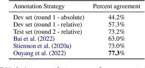 Figure 4 for Tailoring Vaccine Messaging with Common-Ground Opinions