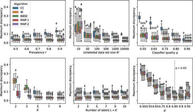 Figure 3 for Bayesian Quantification with Black-Box Estimators