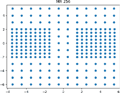 Figure 2 for SDC-HSDD-NDSA: Structure Detecting Cluster by Hierarchical Secondary Directed Differential with Normalized Density and Self-Adaption