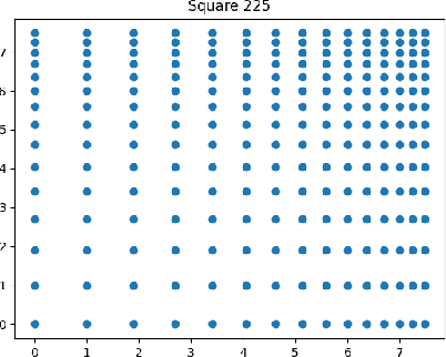 Figure 3 for SDC-HSDD-NDSA: Structure Detecting Cluster by Hierarchical Secondary Directed Differential with Normalized Density and Self-Adaption