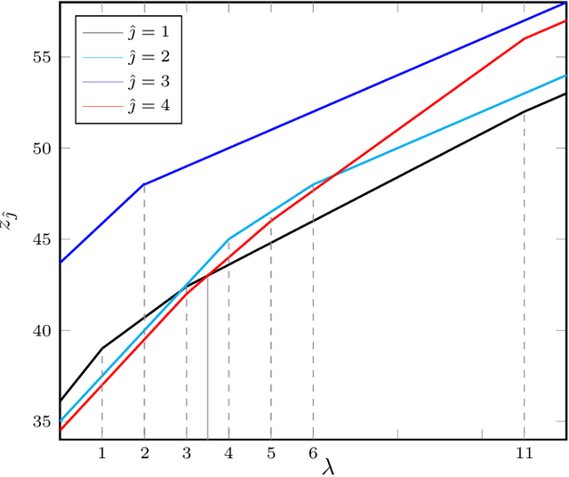 Figure 1 for l1-norm regularized l1-norm best-fit lines