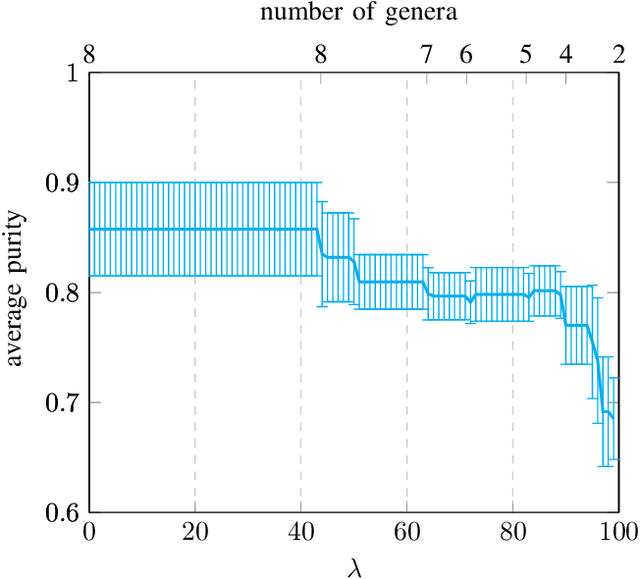 Figure 4 for l1-norm regularized l1-norm best-fit lines