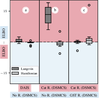 Figure 3 for Resampling Gradients Vanish in Differentiable Sequential Monte Carlo Samplers