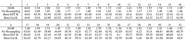 Figure 2 for Resampling Gradients Vanish in Differentiable Sequential Monte Carlo Samplers