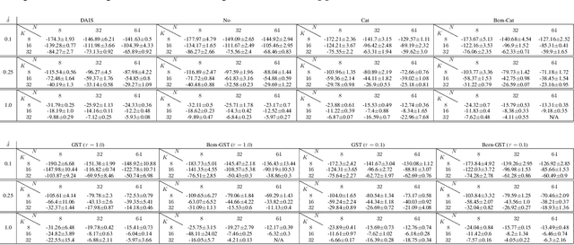 Figure 4 for Resampling Gradients Vanish in Differentiable Sequential Monte Carlo Samplers