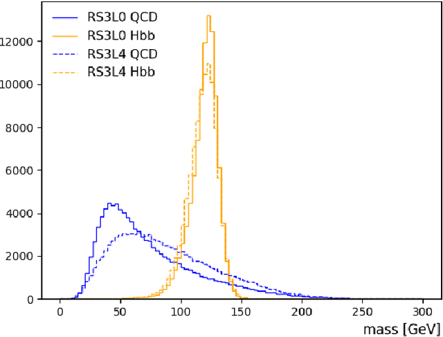 Figure 2 for Enhancing generalization in high energy physics using white-box adversarial attacks