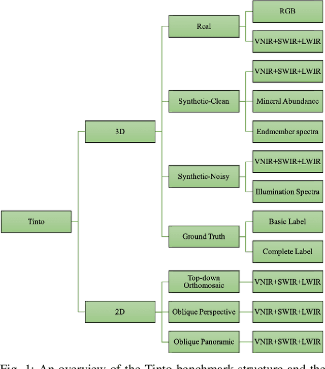 Figure 1 for Tinto: Multisensor Benchmark for 3D Hyperspectral Point Cloud Segmentation in the Geosciences