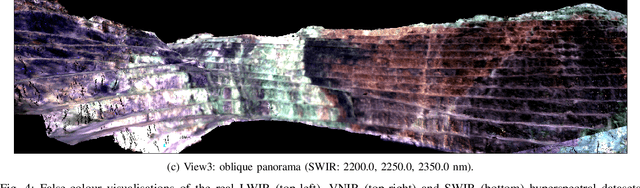 Figure 4 for Tinto: Multisensor Benchmark for 3D Hyperspectral Point Cloud Segmentation in the Geosciences