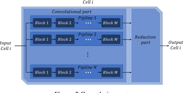 Figure 3 for An Approach for Efficient Neural Architecture Search Space Definition