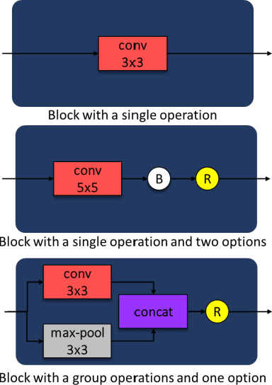 Figure 4 for An Approach for Efficient Neural Architecture Search Space Definition