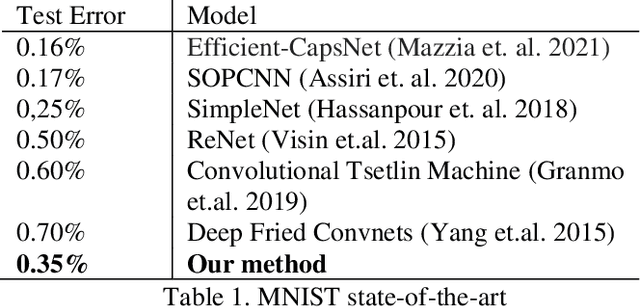Figure 2 for An Approach for Efficient Neural Architecture Search Space Definition