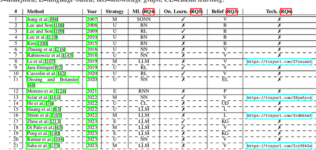 Figure 4 for Integrating Machine Learning into Belief-Desire-Intention Agents: Current Advances and Open Challenges