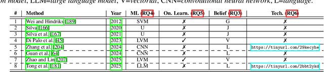 Figure 2 for Integrating Machine Learning into Belief-Desire-Intention Agents: Current Advances and Open Challenges