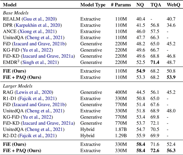 Figure 2 for FiE: Building a Global Probability Space by Leveraging Early Fusion in Encoder for Open-Domain Question Answering