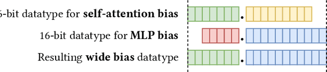 Figure 3 for Edge-MoE: Memory-Efficient Multi-Task Vision Transformer Architecture with Task-level Sparsity via Mixture-of-Experts