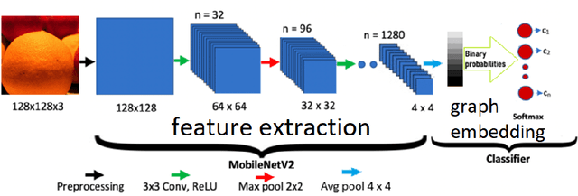 Figure 2 for Synthetic Image Detection via Spectral Gaps of QC-RBIM Nishimori Bethe-Hessian Operators