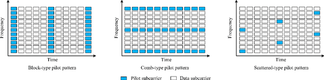 Figure 2 for A Novel Low-Complexity Peak-Power-Assisted Data-Aided Channel Estimation Scheme for MIMO-OFDM Wireless Systems
