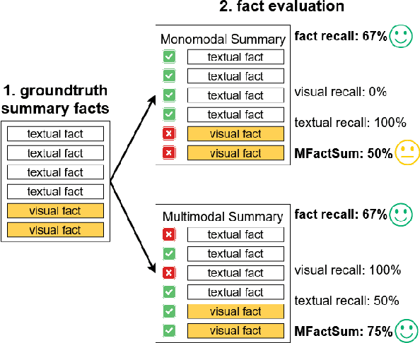 Figure 3 for Integrating Video and Text: A Balanced Approach to Multimodal Summary Generation and Evaluation
