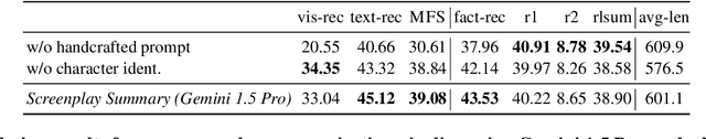 Figure 4 for Integrating Video and Text: A Balanced Approach to Multimodal Summary Generation and Evaluation