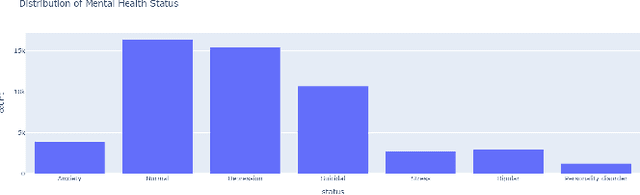 Figure 1 for A new training approach for text classification in Mental Health: LatentGLoss