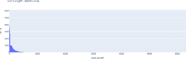 Figure 2 for A new training approach for text classification in Mental Health: LatentGLoss