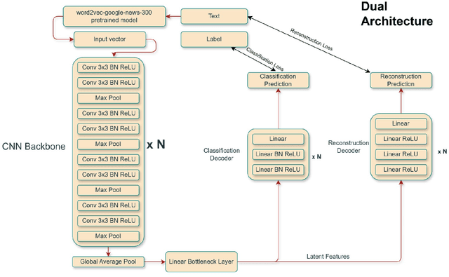 Figure 3 for A new training approach for text classification in Mental Health: LatentGLoss