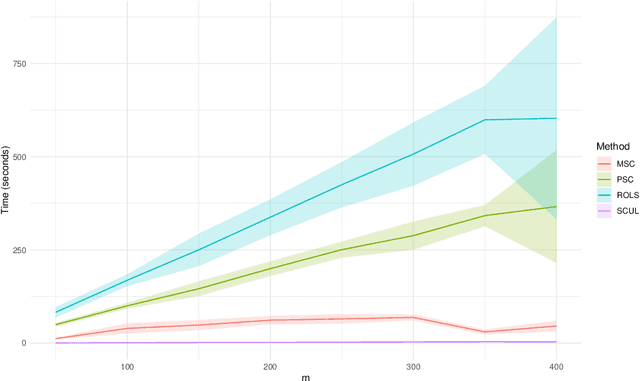 Figure 1 for Efficiently Learning Synthetic Control Models for High-dimensional Disaggregated Data