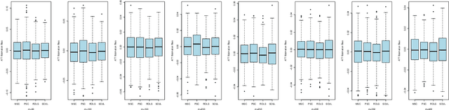 Figure 4 for Efficiently Learning Synthetic Control Models for High-dimensional Disaggregated Data