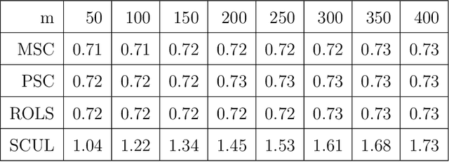 Figure 2 for Efficiently Learning Synthetic Control Models for High-dimensional Disaggregated Data
