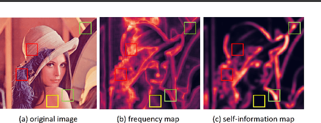 Figure 3 for Informative Dropout for Robust Representation Learning: A Shape-bias Perspective