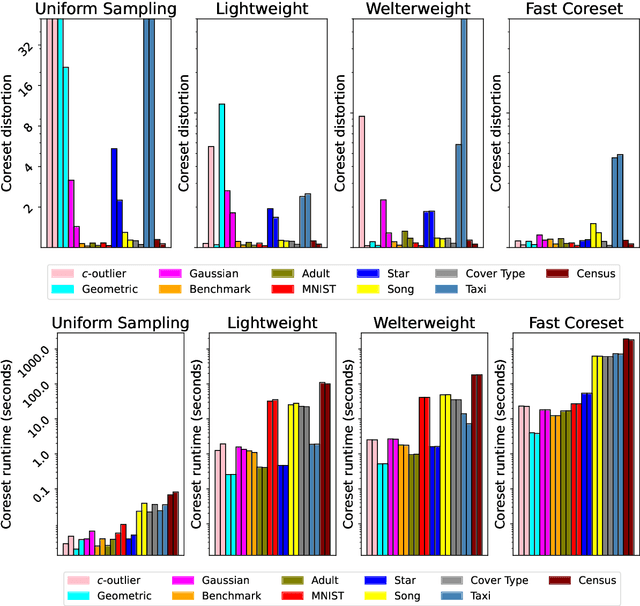 Figure 4 for Settling Time vs. Accuracy Tradeoffs for Clustering Big Data