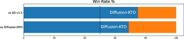 Figure 4 for Aligning Diffusion Models by Optimizing Human Utility
