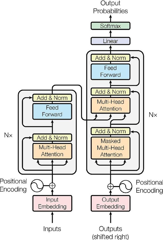 Figure 1 for An Empirical Study on Chinese Character Decomposition in Multiword Expression-Aware Neural Machine Translation