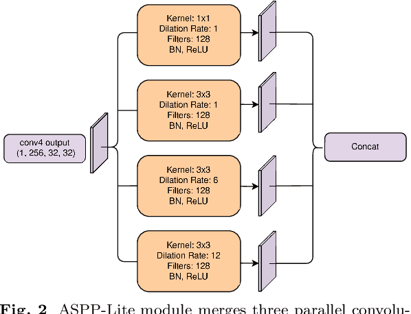 Figure 3 for AURASeg: Attention Guided Upsampling with Residual Boundary-Assistive Refinement for Drivable-Area Segmentation
