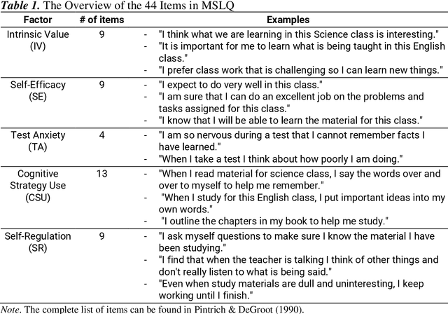 Figure 2 for Delving Into the Psychology of Machines: Exploring the Structure of Self-Regulated Learning via LLM-Generated Survey Responses