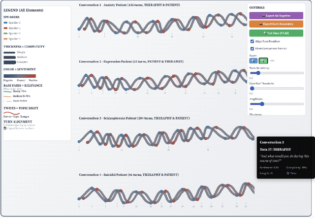 Figure 3 for Conversational DNA: A New Visual Language for Understanding Dialogue Structure in Human and AI