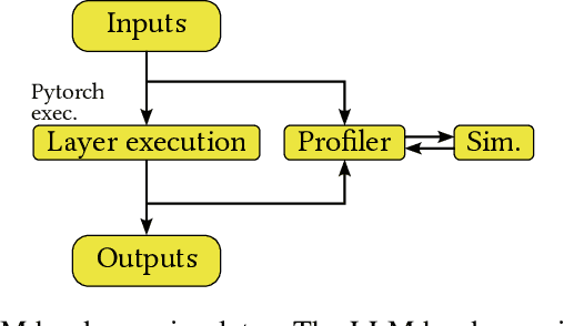 Figure 4 for PIM-AI: A Novel Architecture for High-Efficiency LLM Inference