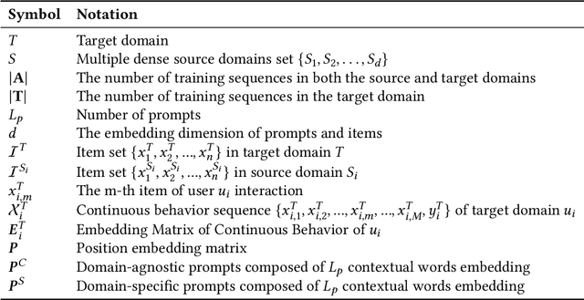Figure 2 for MCRPL: A Pretrain, Prompt & Fine-tune Paradigm for Non-overlapping Many-to-one Cross-domain Recommendation