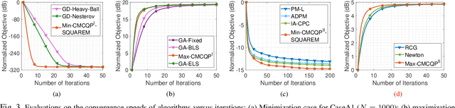 Figure 3 for On Minimization/Maximization of the Generalized Multi-Order Complex Quadratic Form With Constant-Modulus Constraints