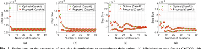 Figure 1 for On Minimization/Maximization of the Generalized Multi-Order Complex Quadratic Form With Constant-Modulus Constraints