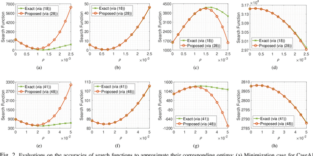 Figure 2 for On Minimization/Maximization of the Generalized Multi-Order Complex Quadratic Form With Constant-Modulus Constraints
