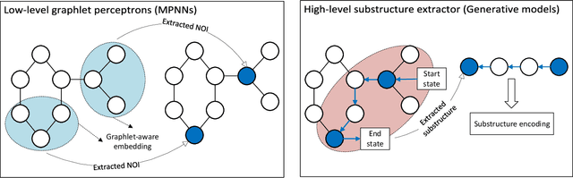 Figure 3 for Self-supervised Subgraph Neural Network With Deep Reinforcement Walk Exploration