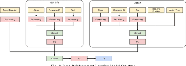 Figure 4 for Hawkeye: Change-targeted Testing for Android Apps based on Deep Reinforcement Learning
