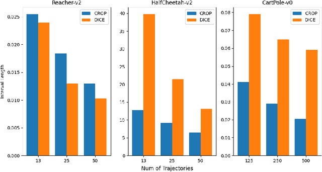 Figure 2 for Robust Offline Reinforcement Learning -- Certify the Confidence Interval